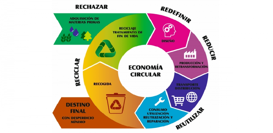 ECONOMÍA-CIRCULAR-REVISTA-ABRIL